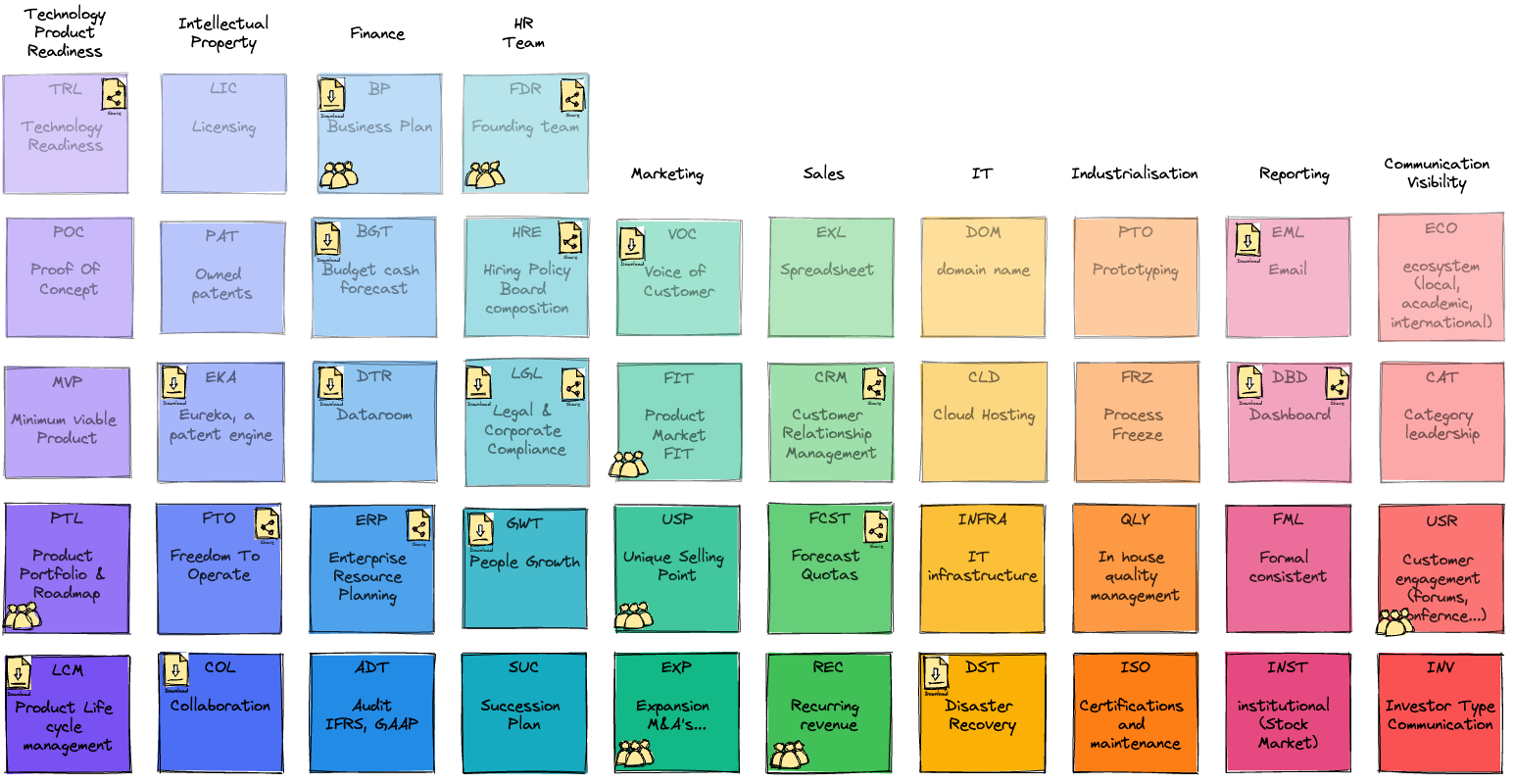 Periodic Table of DeepTech start-ups.png|500