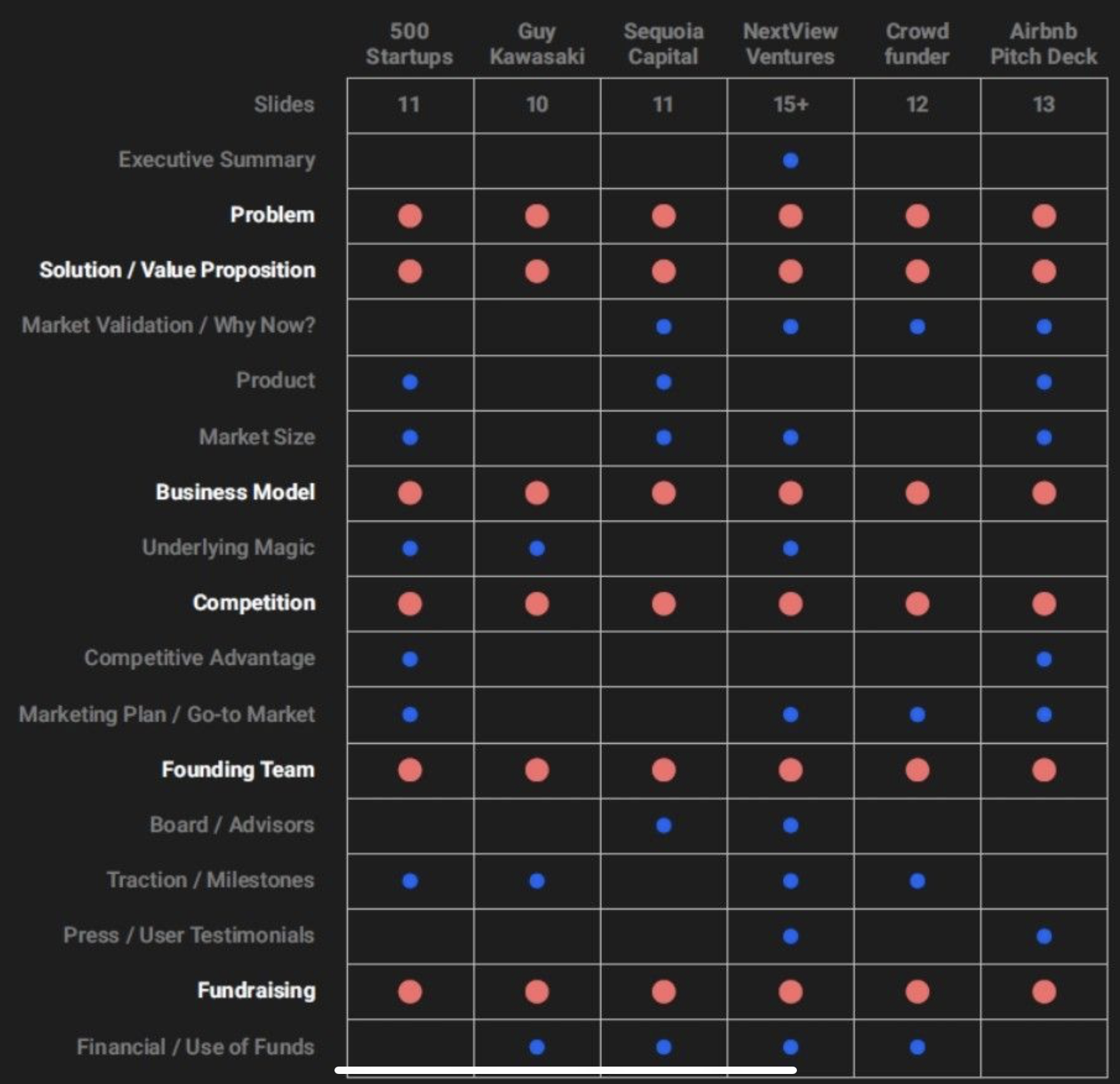 What should be in your pitch deck.png.png