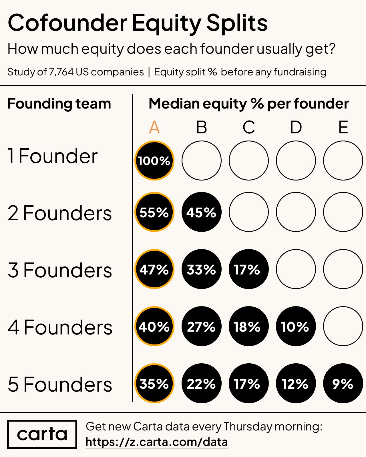 cofounder equity split.jpeg